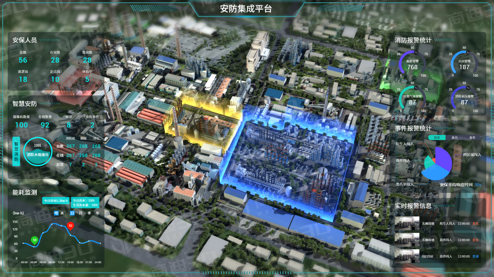 园区3D可视化数据三维数字孪生系统
